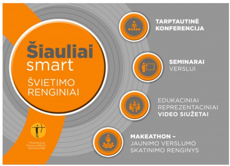 ŠIAULIAI SMART KVIEČIA