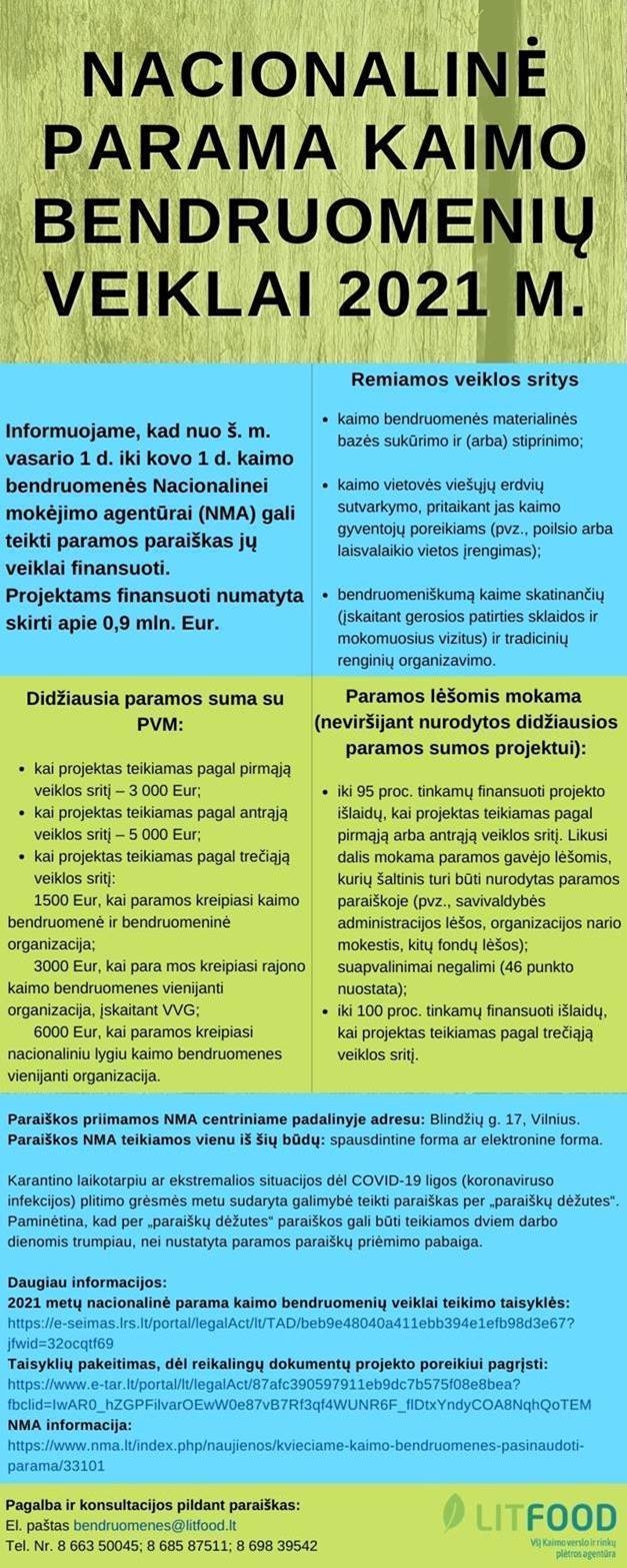 Informacija apie 2021 m. LR ŽŪM nacionalinę paramą kaimo bendruomenėms